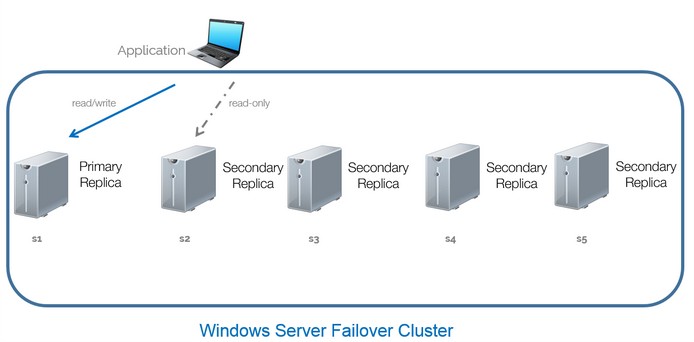 AG2016_readonly_routing2