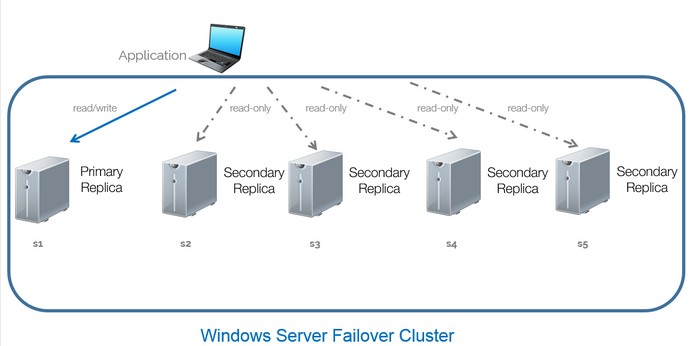 AG2016_readonly_routing3