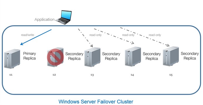 AG2016_readonly_routing4