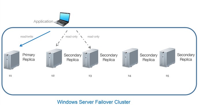 AG2016_readonly_routing5