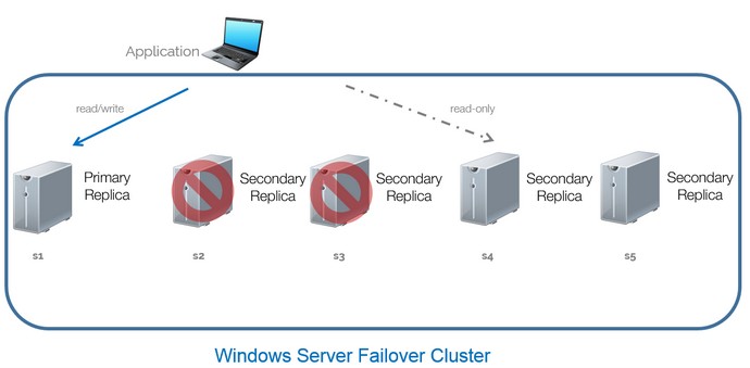 AG2016_readonly_routing6