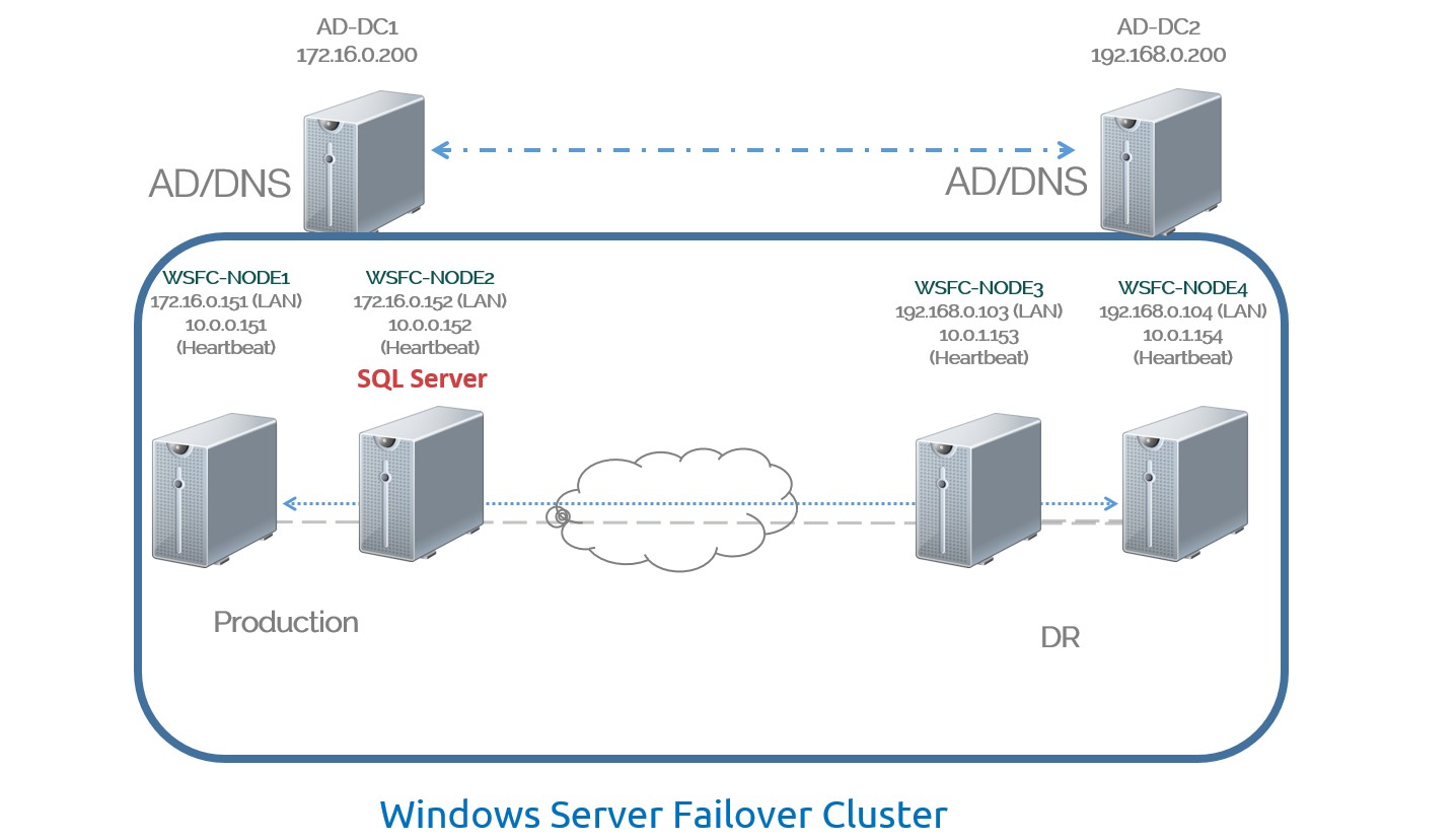 Multi-SubnetCluster