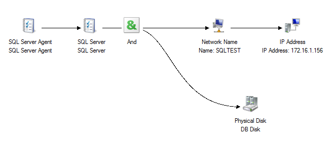 dependencyreportfci